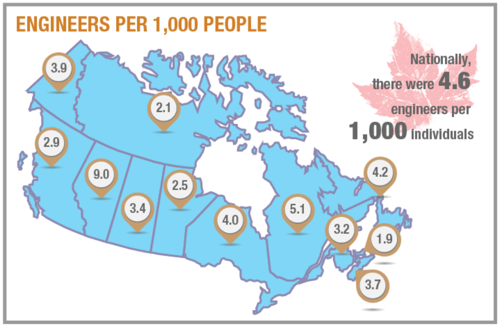 Canadian map outlining the number of Engineers per 100 people